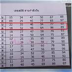 เลขกําลังวันอังคาร 16 11 64